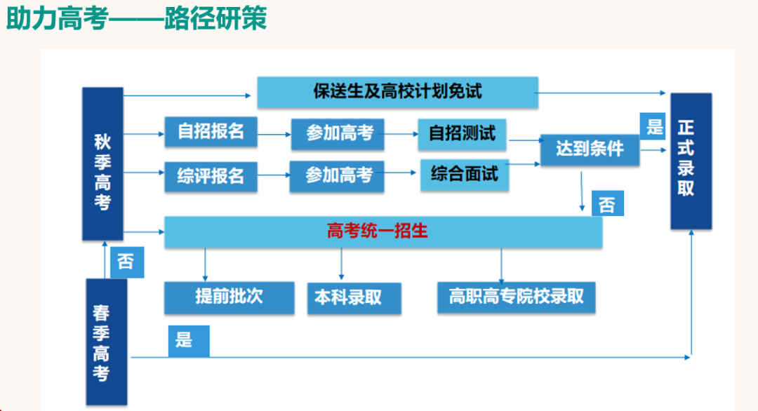 上海民办常青藤学校K12体系STEM科创实验室/科创课程升级！                