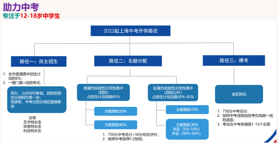上海民办常青藤学校K12体系STEM科创实验室/科创课程升级！                