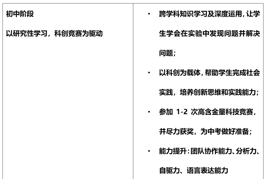 上海民办常青藤学校K12体系STEM科创实验室/科创课程升级！                