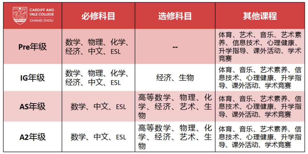 常州卡迪夫公学2023年课程设置介绍 _ 常州卡迪夫公学