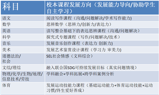 上海民办光华中学2023春季插班生报名开始 _ 上海光华学院剑桥国际中心