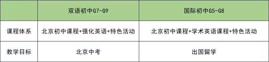 北京市通州区私立树人学校课程优势解读 _ 北京市通州区私立树人学校