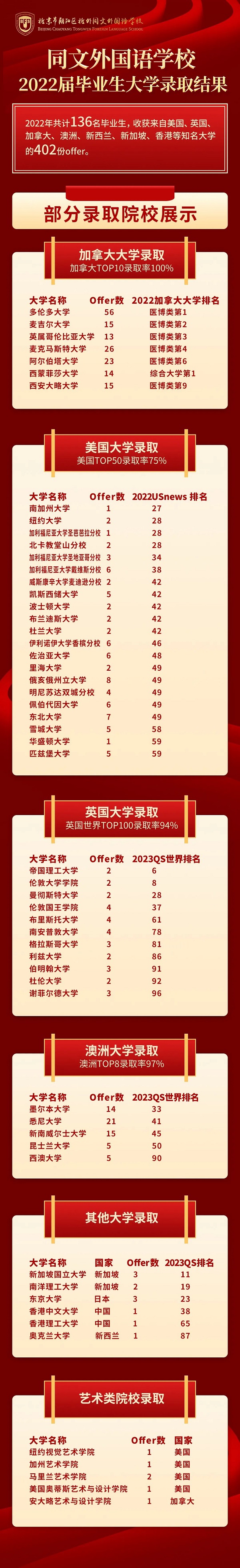 重磅|北京市朝阳区北外同文外国语学校2022 _ 2023春季招生启动 _ 北京市朝阳区北外同文外国语学校