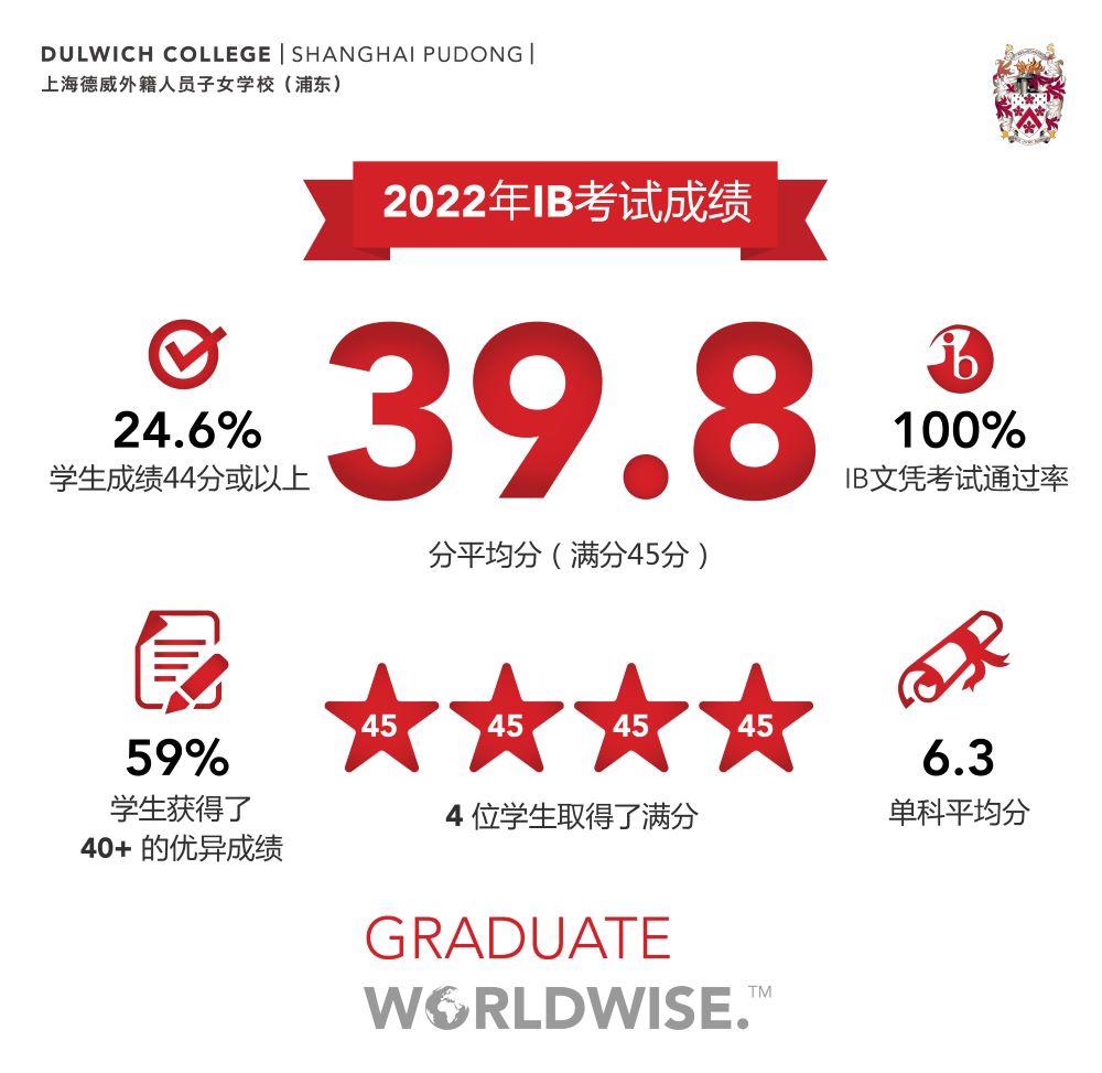 上海德威国际学校IB课程特色有哪些 _ 上海德威国际学校