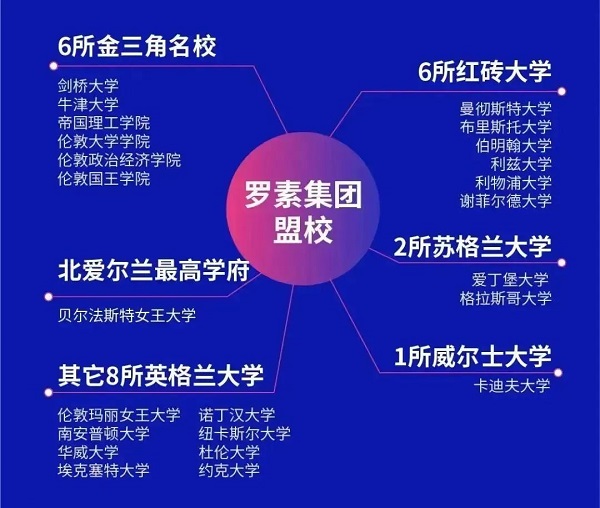 成都七中国际部2023届Alevel课程学子英国大学录取最新信息 _ 成都七中国际部