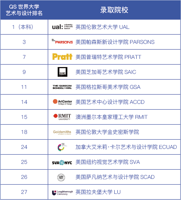 省实IFPAD国际艺术高中部办学成果如何?                