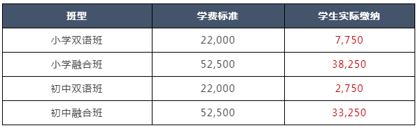 上海燎原双语学校国际部2023春季招生学费标准 _ 上海燎原双语学校国际部