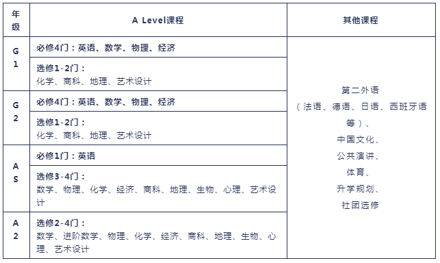上外立泰剑桥课程设置介绍 _ 上海外国语大学立泰语言文化学院