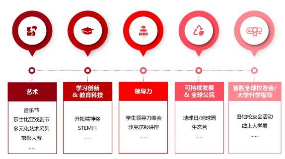 北京德闳学校每年130场五类课外活动，全面支持学生的全人发展! _ 北京德闳学校