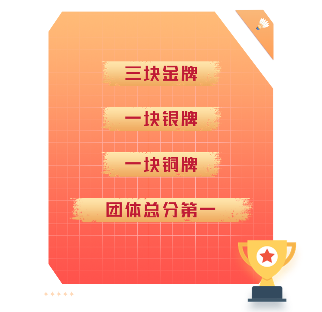 深圳中学体育联赛羽毛球项目取得优异成绩                