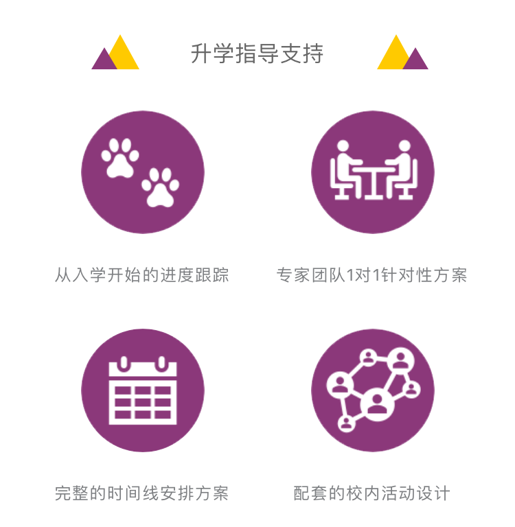 上海建桥国际高中升学及职业生涯双规划                