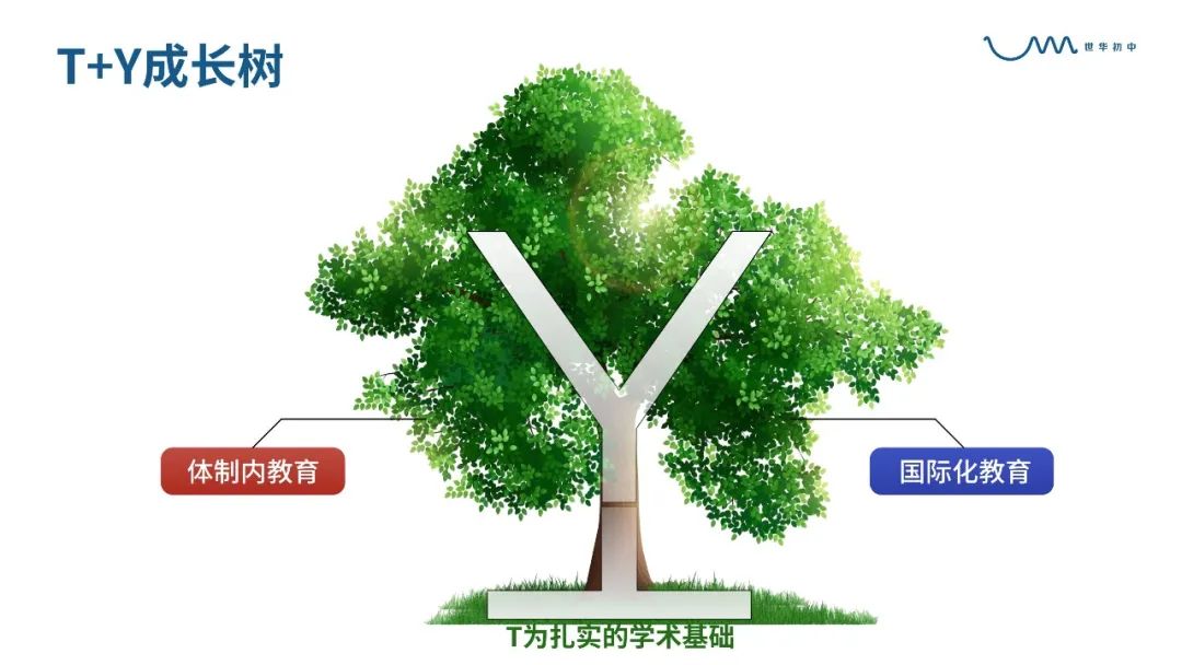 2023年CWA世华学校初中预登记正式开启                