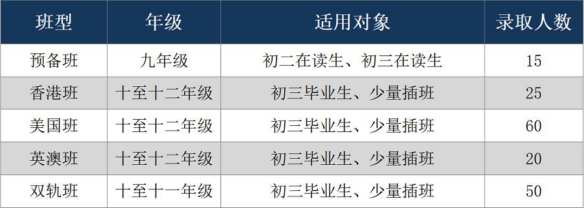 广州市香江中学国际部数学科组举行系列公开课                
