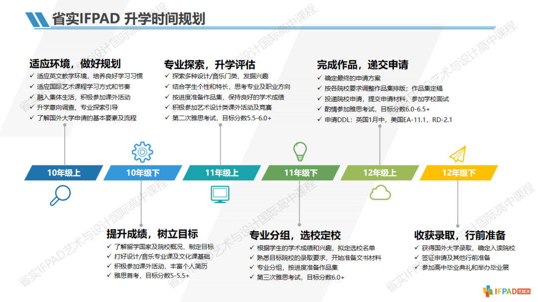 省实IFPAD国际艺术高中部艺术留学规划让你告别升学焦虑！                
