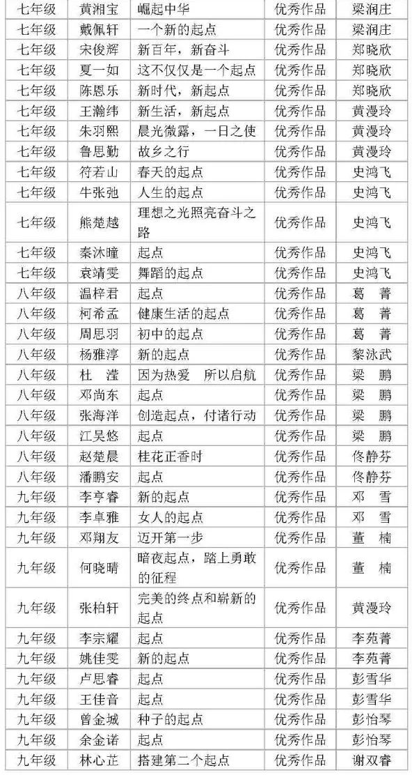 2022第24届华南师范大学附属中学语文报杯中小学生主题征文比赛（初中组别）获奖喜报                