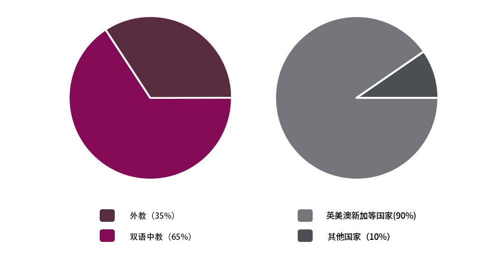 天津黑利伯瑞国际学校师资力量介绍 _ 天津黑利伯瑞国际学校