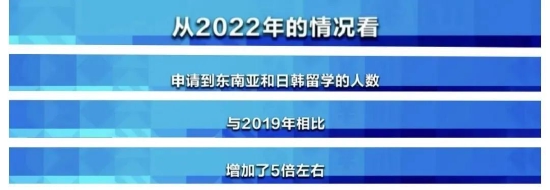 留学需求不减 - 英美申请加剧，东南亚增长迅猛！