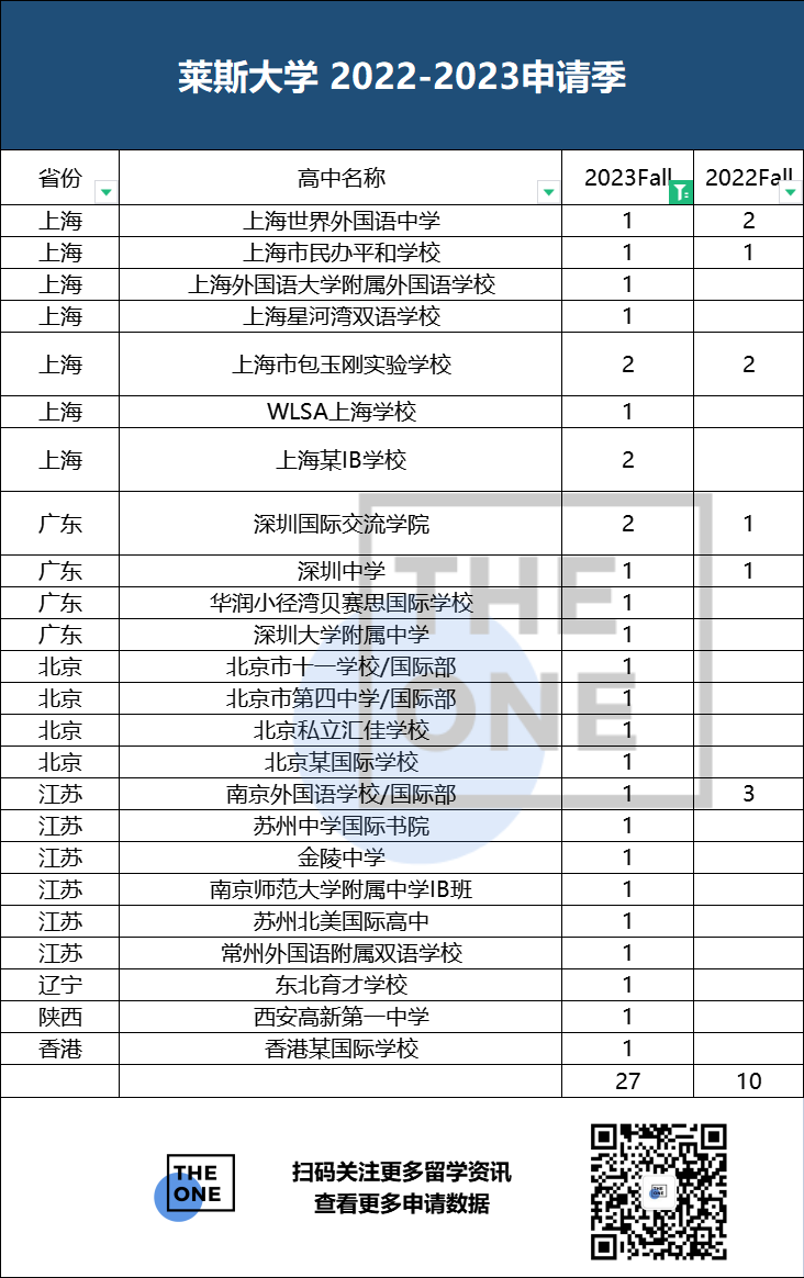 宣传要扩招的美国大学，今年录取真的扩招了吗?                
