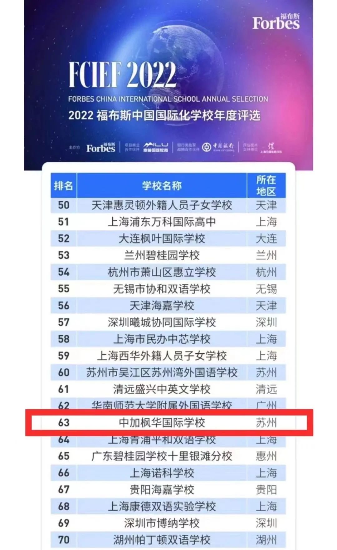 2022中加枫华国际学校大事记                
