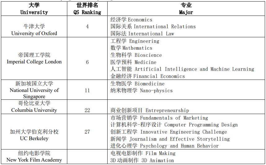 广州荔湾爱莎文华学校和荔湾爱莎外籍人员子女学校线上课程及实验室项目                