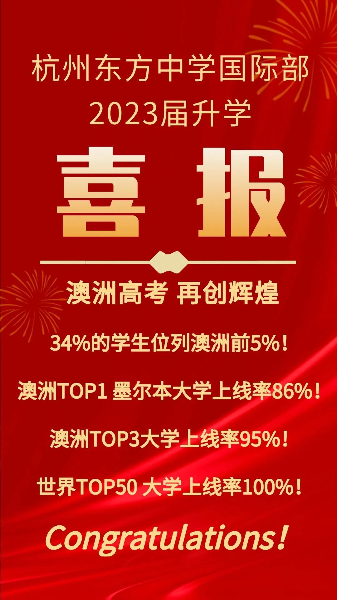2023届杭州东方中学国际部澳洲高考再创辉煌                