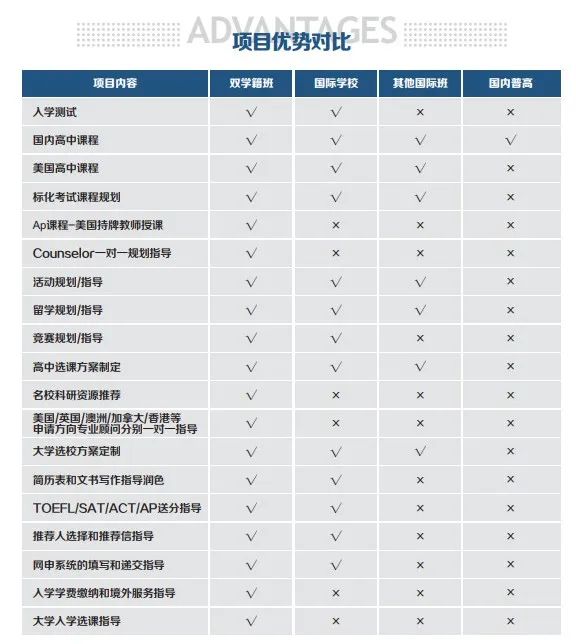 深圳第三高级中学国际部中美双学籍项目介绍                