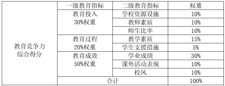 2023首份全球百强国际学校排名发布！平和世外依然上榜！                