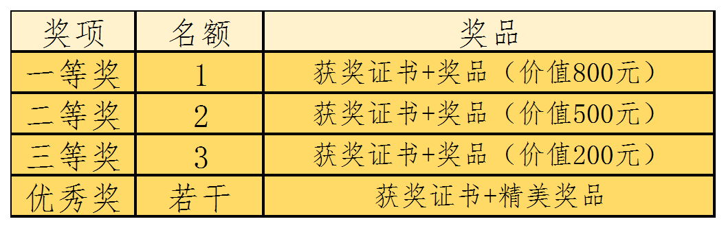 北京王府学校校园艺术节五大项目等你来报名！                