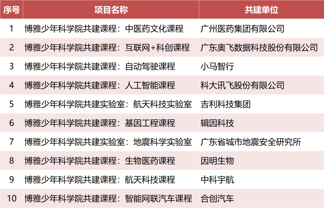 广州外国语学校学子再获全国大赛最高奖！                
