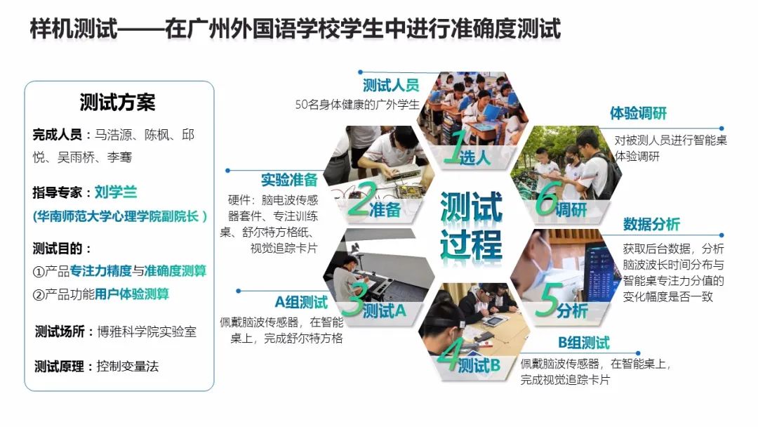 广州外国语学校学子再获全国大赛最高奖！                