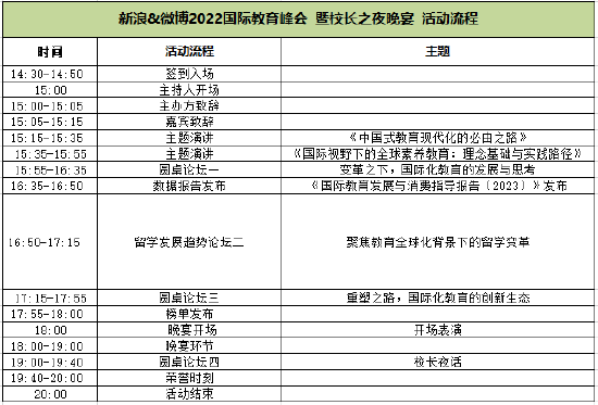 新浪&微博2022教育盛典-国际教育峰会明日开启