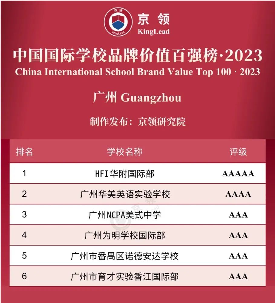 广州市华美英语实验学校获京领2023国际学校品牌价值百强榜全国第十七名！                