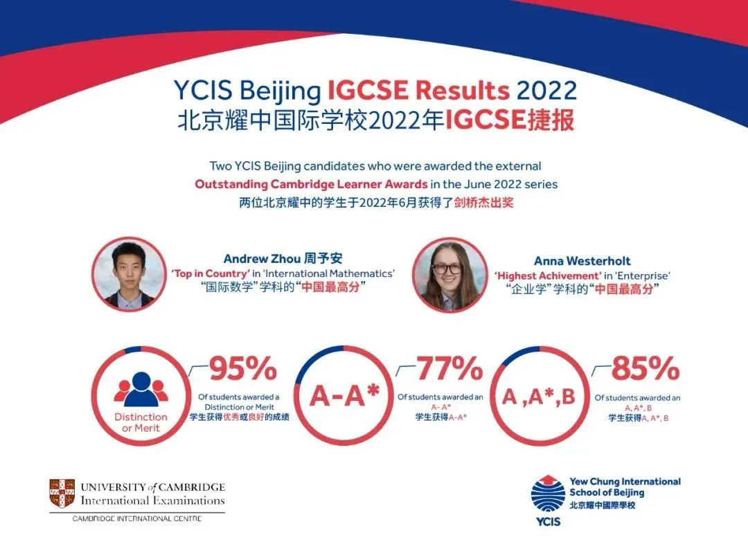 北京耀中国际学校IGCSE捷报 Excellent IGCSE Results                