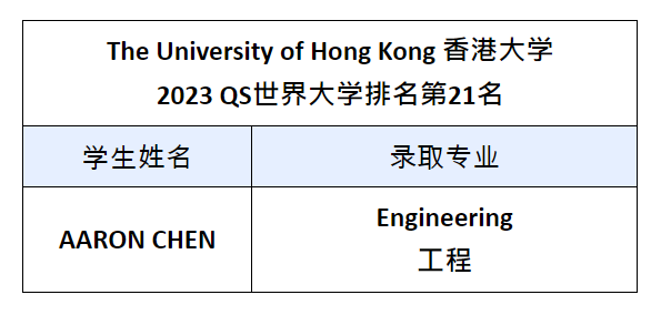 2023上海杨浦双语国际高中录取Offer季，中国香港大学再传喜讯！                