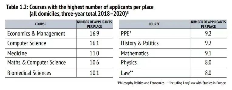 2023牛津大学放榜，北京多所国际学校创历史！                