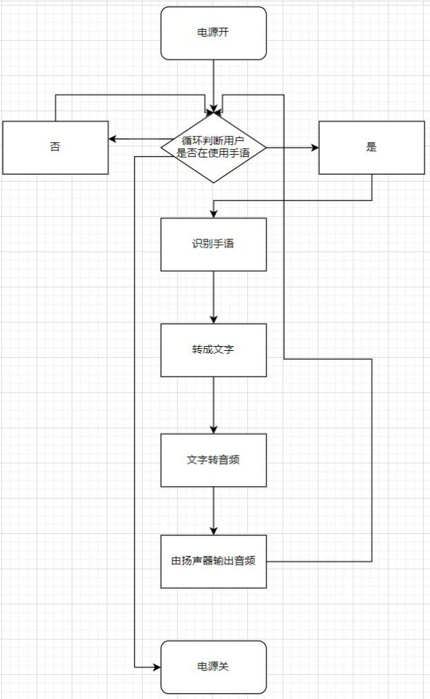 上海民办光华中学学生项目登上浦东新区青少年科创赛事                