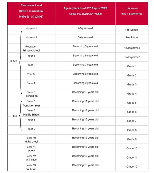 佛山伊顿国际学校2023 _ 2024学年招生简章 _ 佛山伊顿国际学校