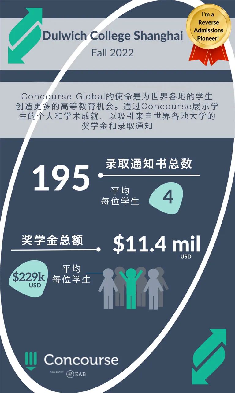 上海德威国际学校2023届毕业生首批录取结果揭晓 _ 上海德威国际学校