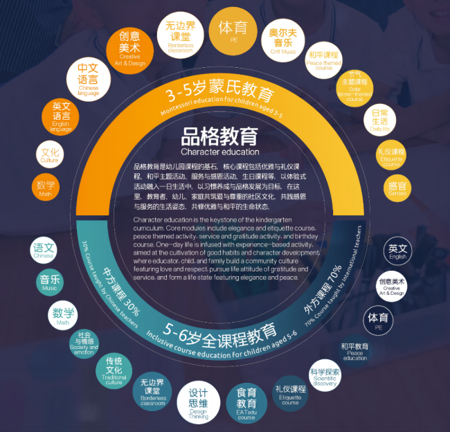 青岛赫德双语国际幼儿园的优势有有哪些呢?