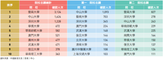 2023年广东DSE学校有哪些学校?
