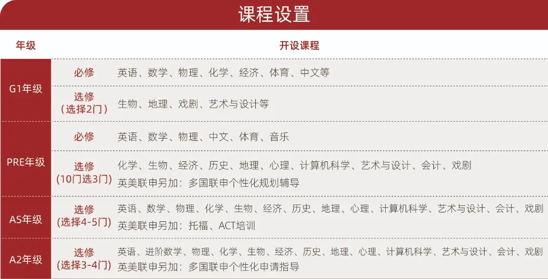 2023上海光华剑桥秋季班入学考试报名指南 _ 上海光华学院剑桥国际中心