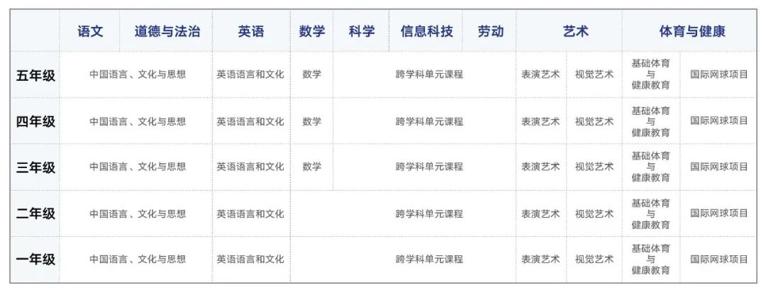 2023 _ 2024 学年清森探月学院招生简章介绍