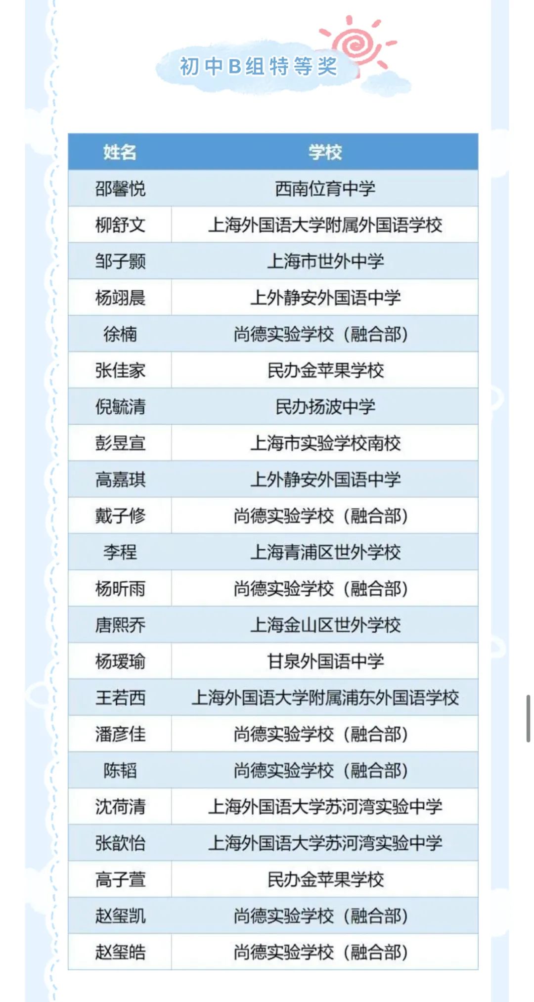 2023年1月 _  _ 2月上海金苹果学校国际部竞赛成绩汇总                