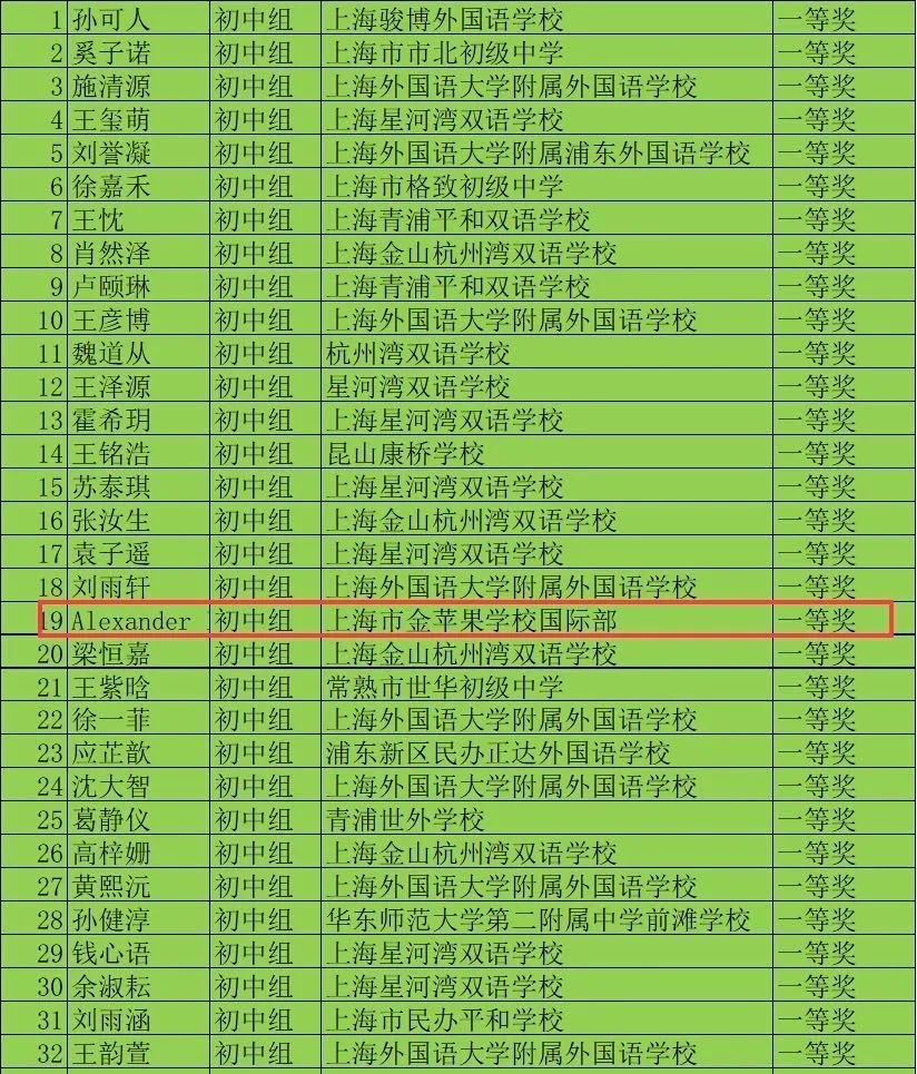 2023年1月 _  _ 2月上海金苹果学校国际部竞赛成绩汇总                