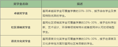苏州荟同学校有奖学金介绍 _ 苏州荟同学校