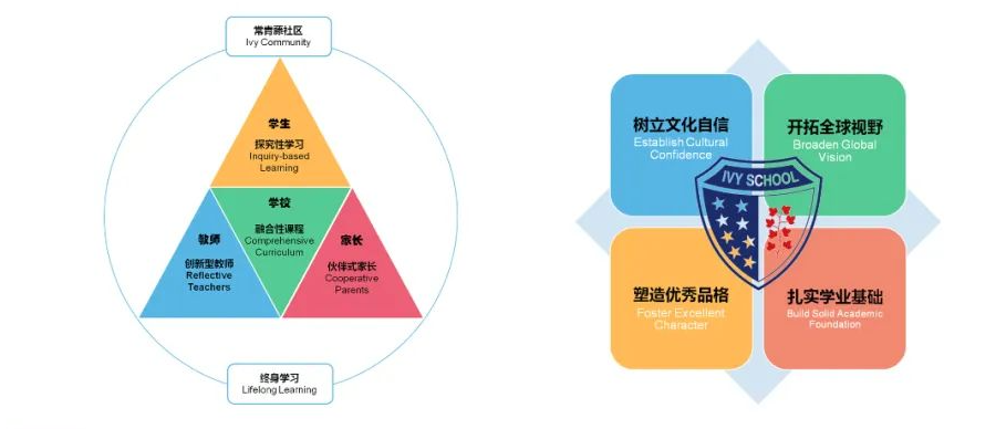 2023年第一轮上海民办常青藤学校幼儿园预登记启动                