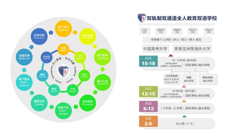 2023年第一轮上海民办常青藤学校幼儿园预登记启动                