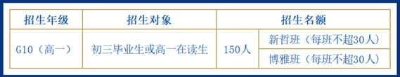 广东实验中学AP2023 _ 24年招生计划、入学考试大纲及内容！ _ 广东实验中学