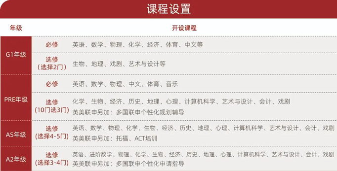 光华剑桥2023年秋季入学学制及课程设置是怎样的?