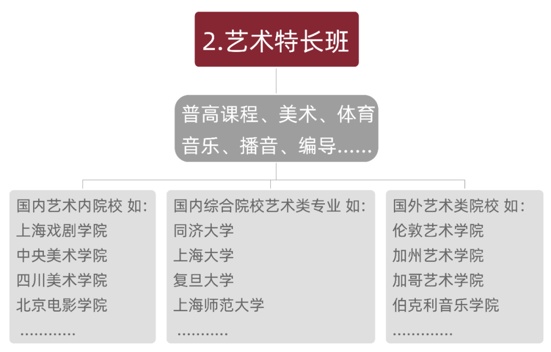 上海美达菲双语高级中学办学特色 _ 上海美达菲学校